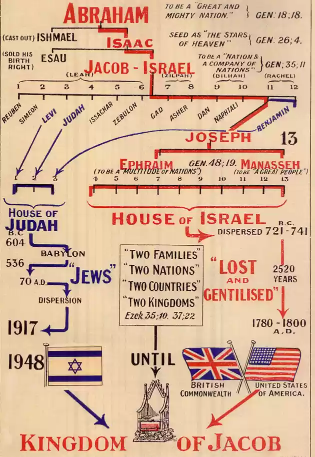 Abraham-27s-Family-Tree002