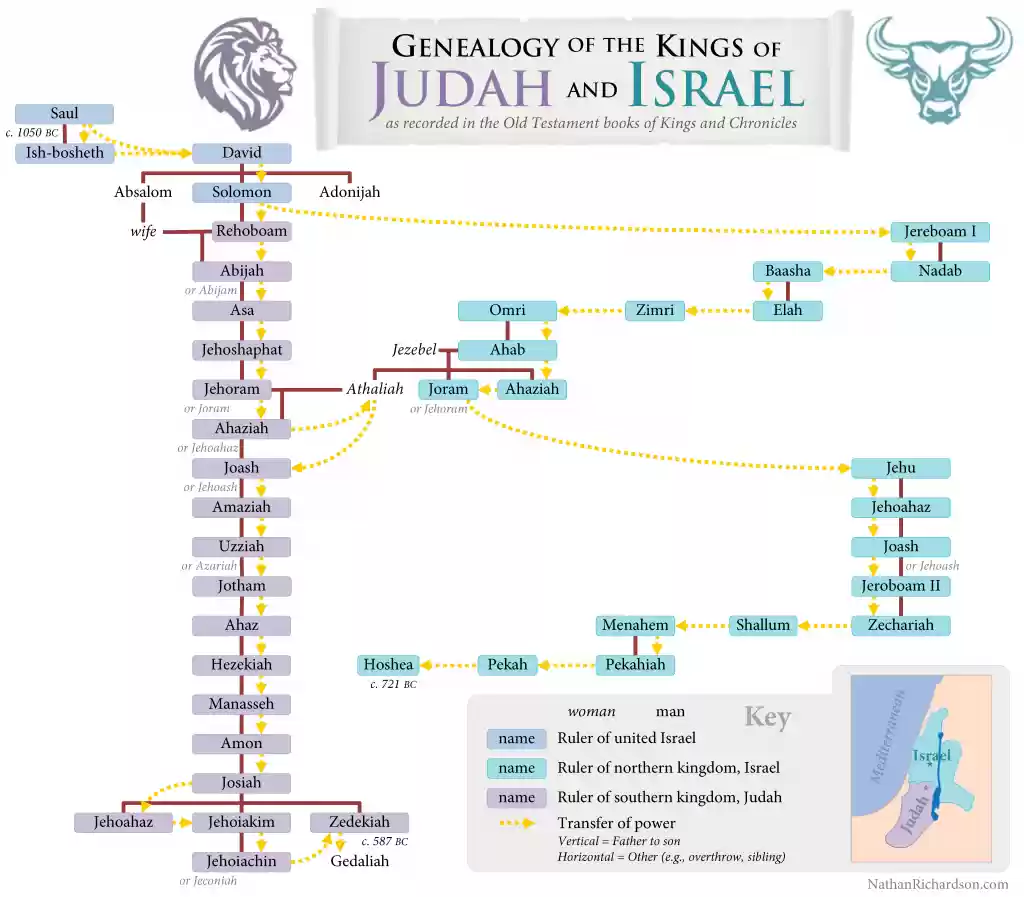 OT-kings-of-Judah-and-Israel-1024x897